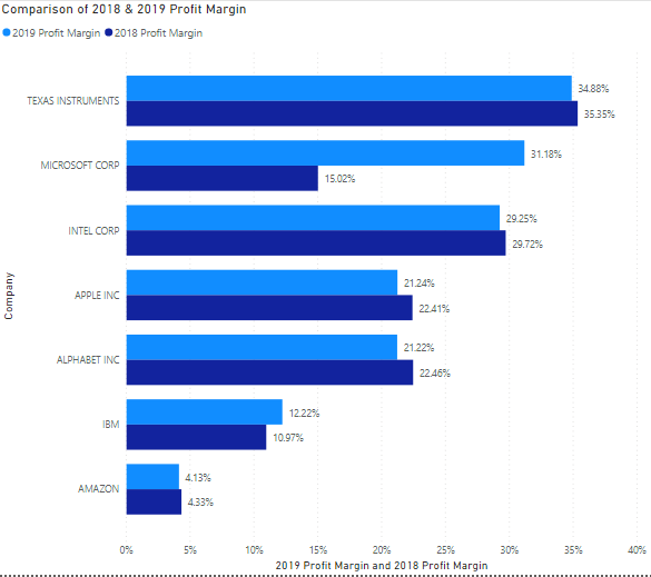 Write a short memo for Ms Smith that addresses profitability, efficiency, Liquidity
