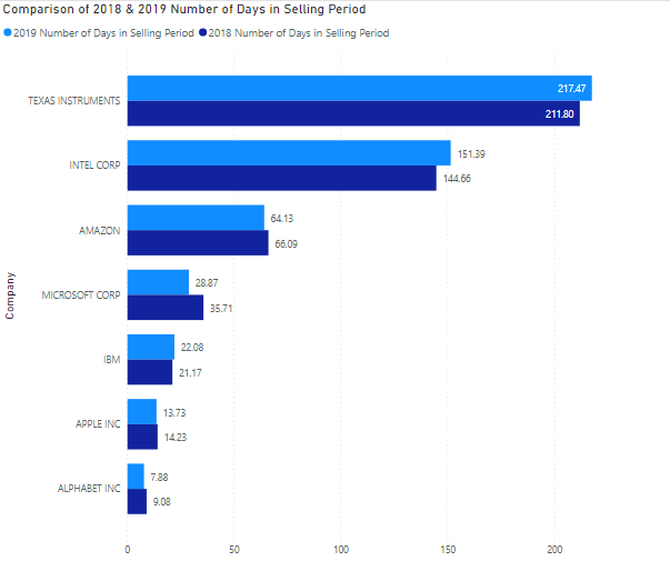 be well reasoned, comprehensive and supported by the data from the ratios