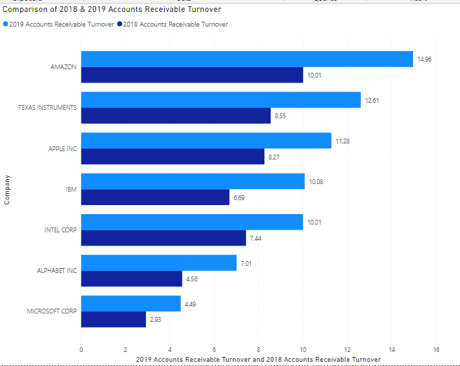 you calculated. Not more than 700 words for 3 questions. Comparison of
