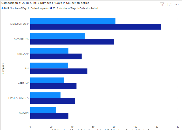 2018 & 2019 Profit Margin .2019 Profit Margin 2018 Profit Margin 34