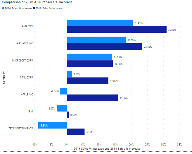 2019 Gross profit 2019 Gross profit 2018 Gross Profit Y 52 ..