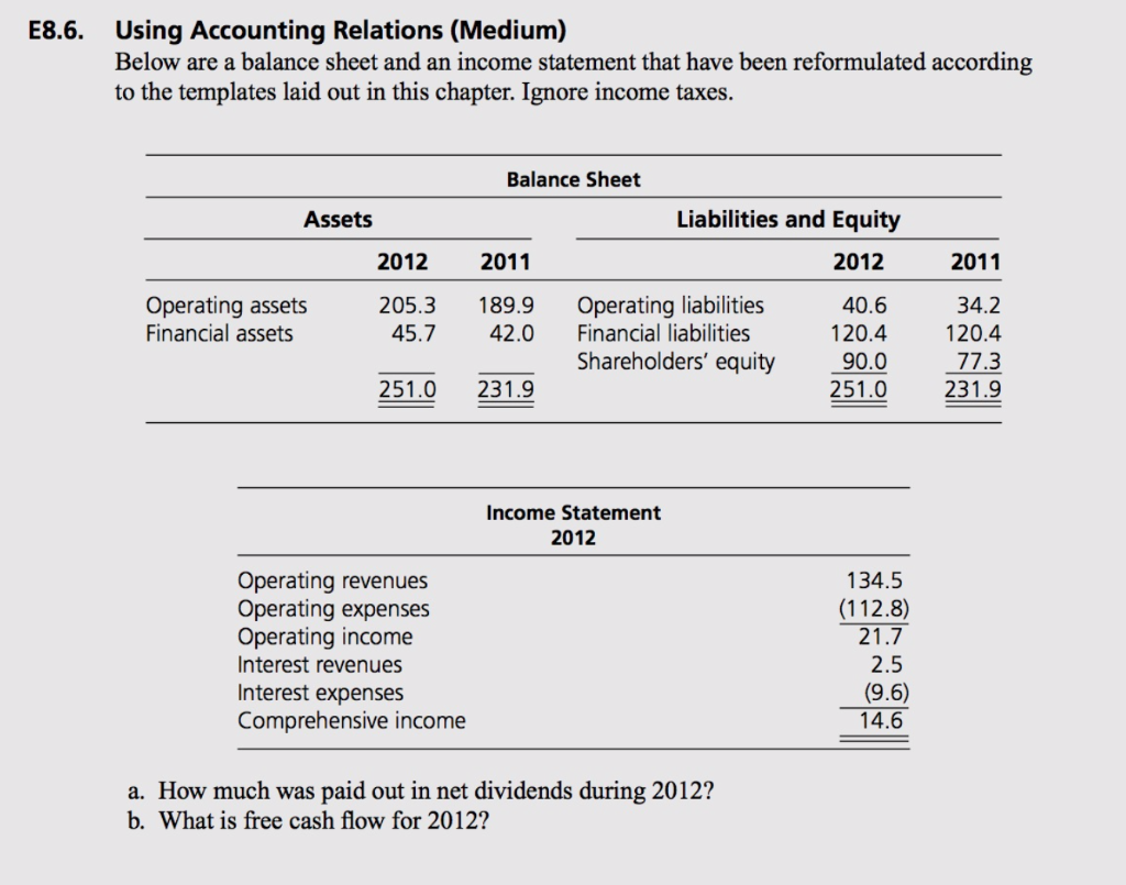  E8.6. Using Accounting Relations (Medium) Below are a balance sheet and