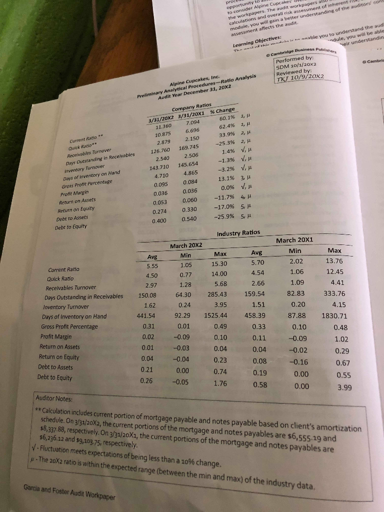 the price of sugar affect the gross profit margin on cupcakes (Cupcake