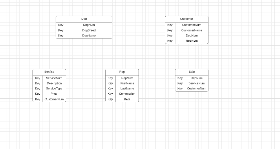 Here is the assignment I am working on: To be honest, I