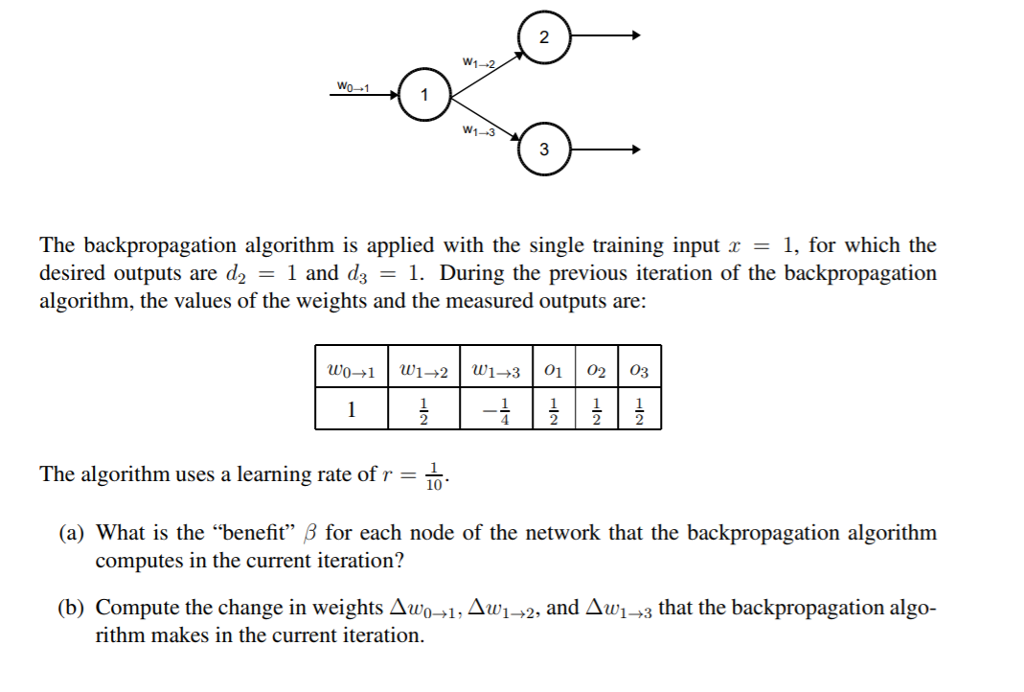 2 W1--3 The backpropagation algorithm is applied with the single training