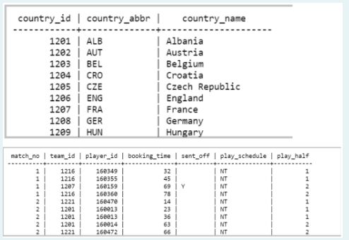 From the above tables, write an SQL query to count the number