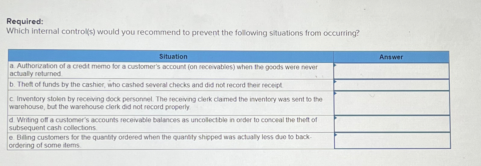 Required: Which internal control(s) would you recommend to prevent the following