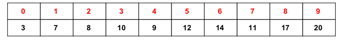 Q1] Write a C function to implement the binary search algorithm over