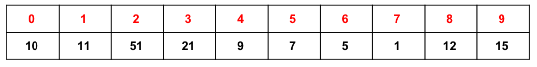 an array of integer numbers and size n. The function should return