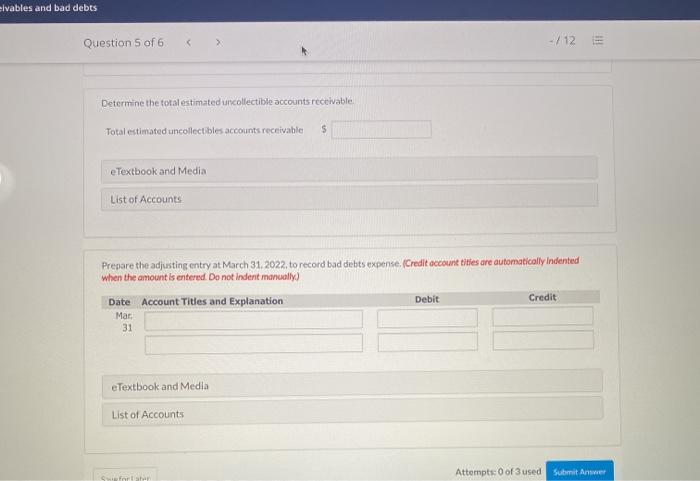 100,400 at March 31 2022. An analysis of the accounts shows these