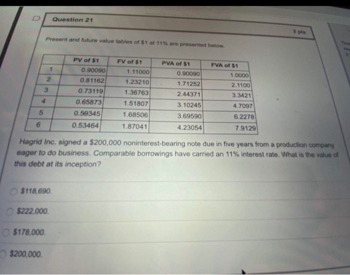  0 Question 21 2 pts Present and future value tables of