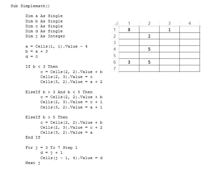 In VBA Sub Simplemath () Dim a As Single Dim b As