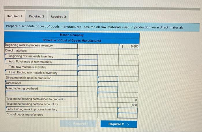 from the just completed year are taken from the accounting records of