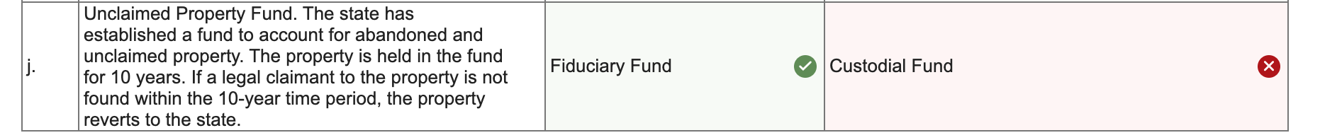 part of J. The answers choices are: Agency fund, custodial fund, investment
