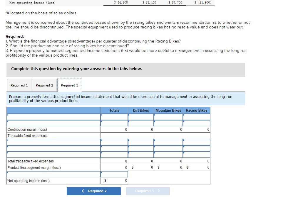 and a racing bike. Data on sales and expenses for the past