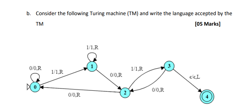  Consider the following Turing machine (TM) and write the language accepted