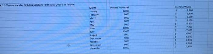  2.2.3 The cost data for BC Billing Solutions for the year