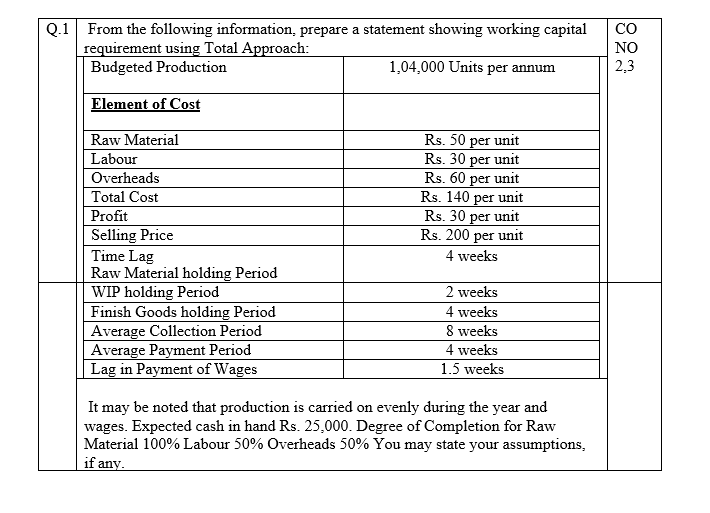 Q.1 From the following information, prepare a statement showing working capital