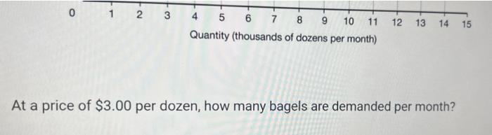 S 3.50 3.00 2.50 Price per dozen bagels 2.00 1.50 1.00 D