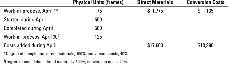Assignment 5 Questions 18-35 Weighted-average method. (LO 3) Porter Handcraft is a