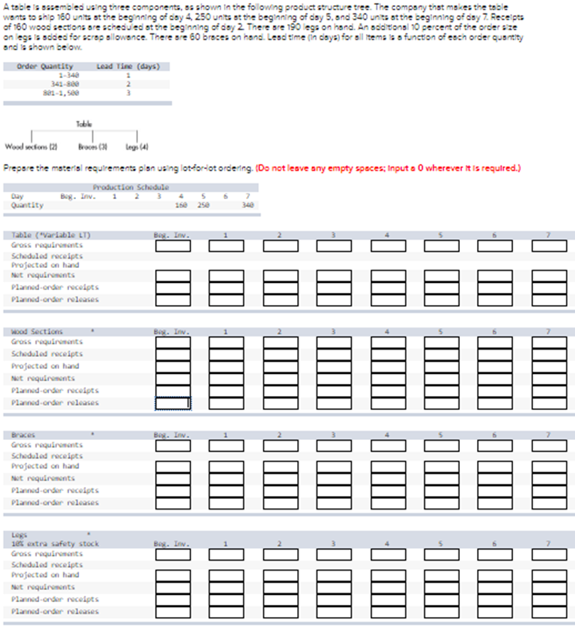 A toble is sssembled using three components, ss shown in the