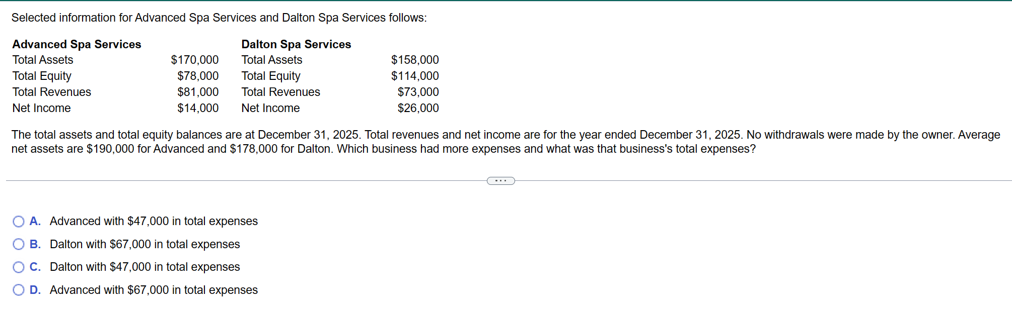  Selected information for Advanced Spa Services and Dalton Spa Services follows: