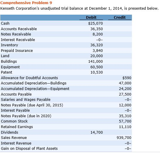 Red boxes mean I got it wrong. Please fix all the