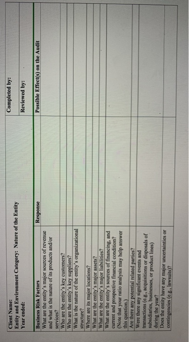 company: Apple Inc Completed by: Client Name: Entity and Environment Category: Nature