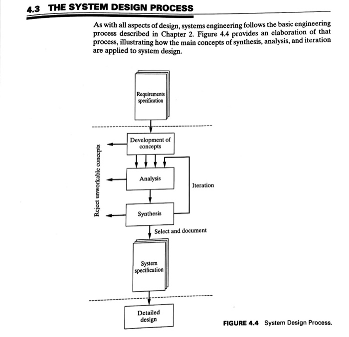 explain the System Design Processes activities shown on Figure 4.4 43 THE
