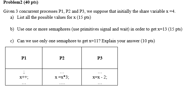  Problem2 (40 pts) Given 3 concurrent processes P1, P2 and P3,