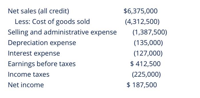 OROA is 19 %: (full evaluation is required) Use the editor to