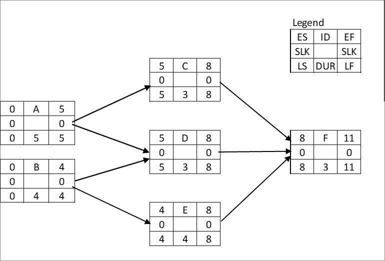  Cost by week: Enter the appropriate values in the truncated portion