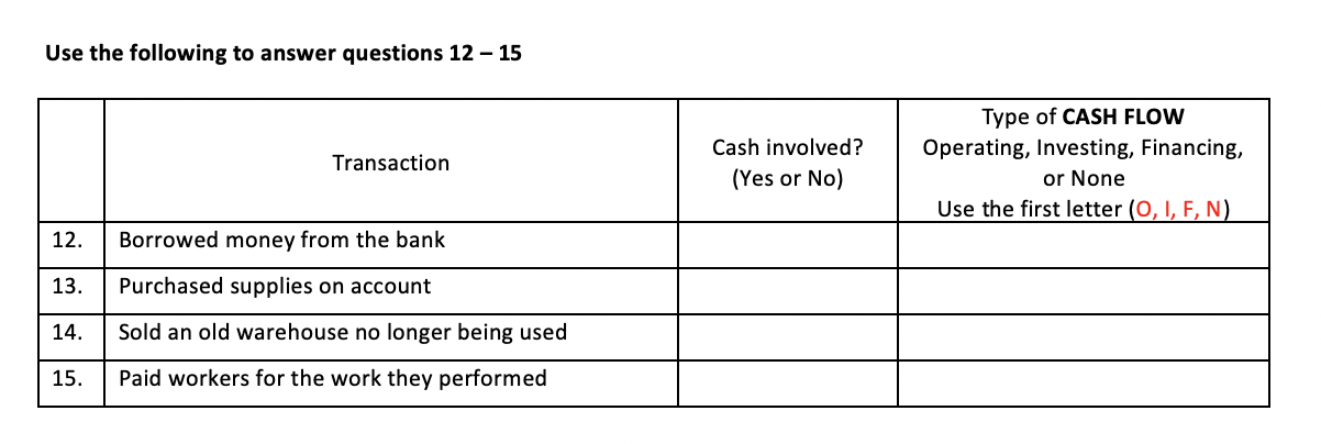 I need help with 12-20 Use the following to answer questions 12-15