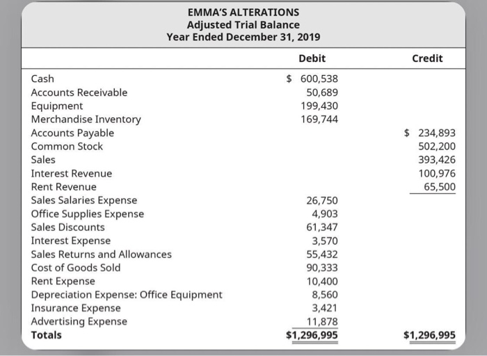 purchased 7,600 of merchandise from Bianchi Company, FOB shipping point, terms 2/10,