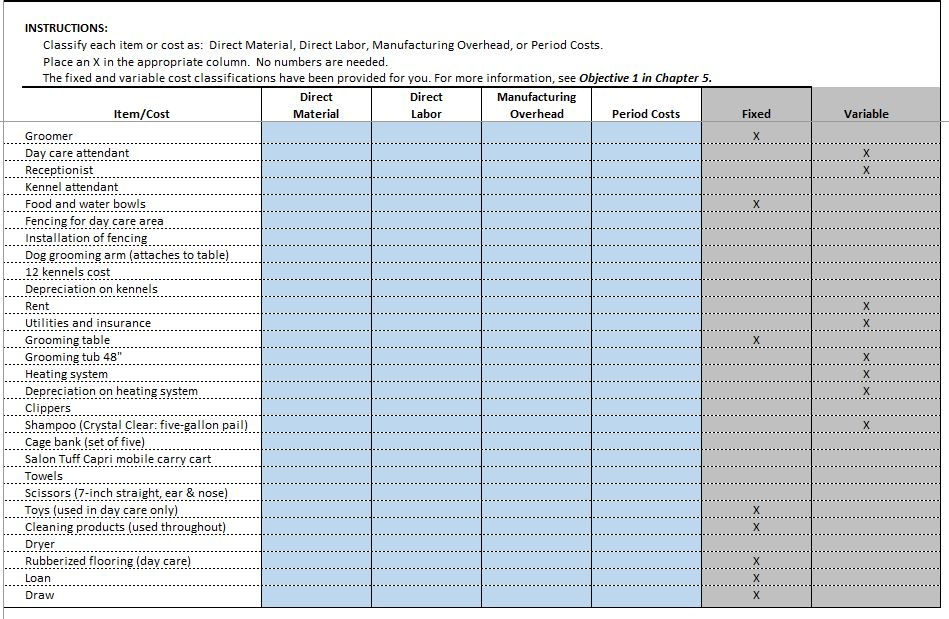 each month. OPERATIONAL DATA Grooming The groomer can groom 5 dogs a