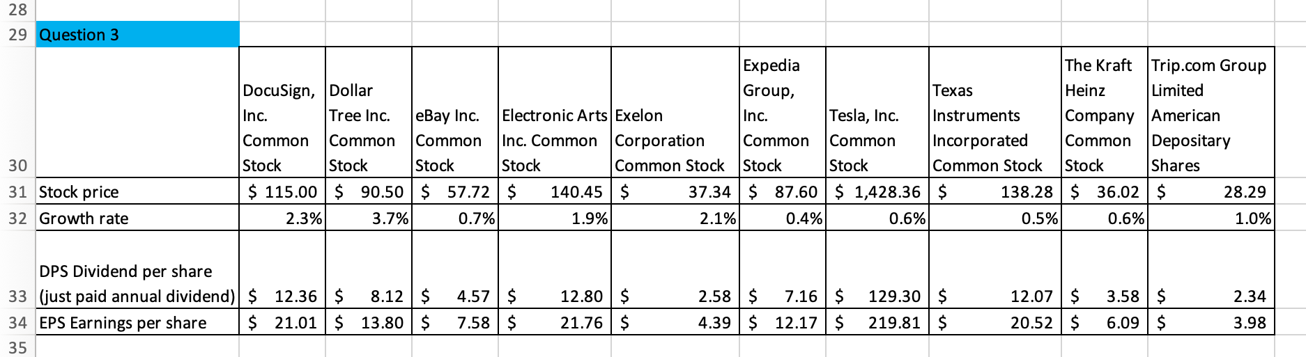 According to the information on the Excel page (Question 3), answer the
