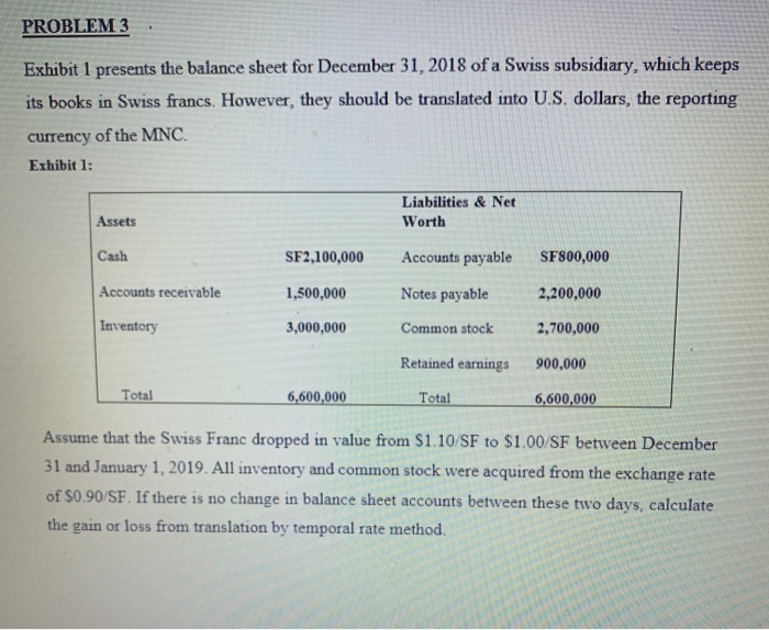  PROBLEM 3 Exhibit 1 presents the balance sheet for December 31,