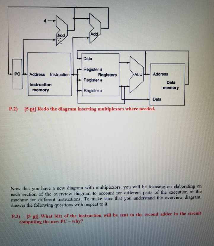 instruction memory and sending out an instruction to the processor. Add 4