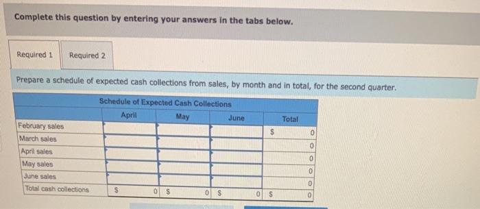 a product that is very popular as a Mother's Day gift. Thus,