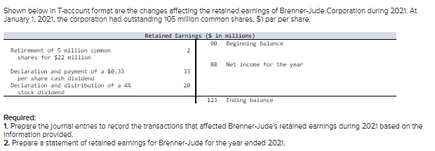  Shown below in T-account format are the changes affecting the retained