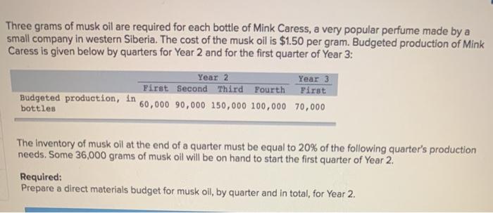 company's sales budget for the second quarter given below: Budgeted sales (all