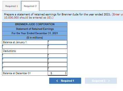 corporation had outstanding 105 million common shares, \$1 par per share. Required: