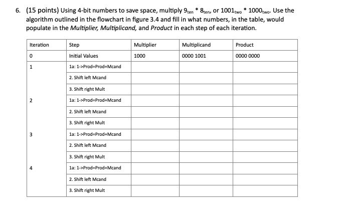  (15 points) Using 4-bit numbers to save space, multiply 9ten8ten or