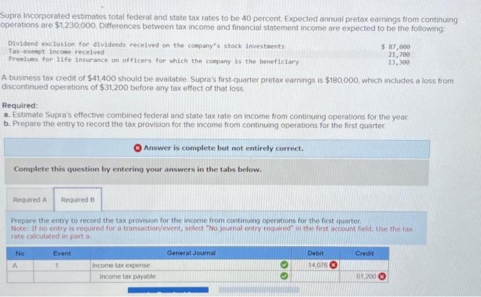 and state tax rates to be 40 percent Expected annual pretax earnings