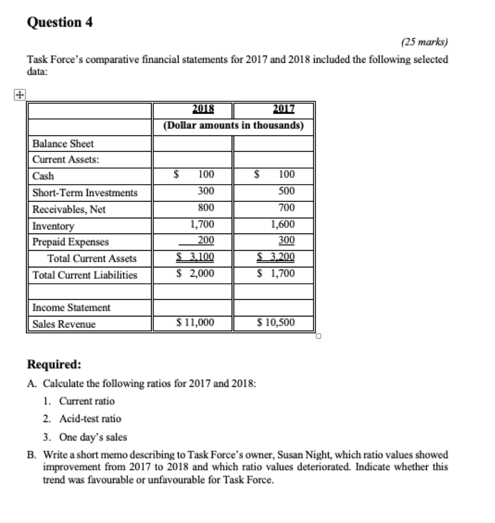 Question 4 (25 marks) Task Force's comparative financial statements for 2017