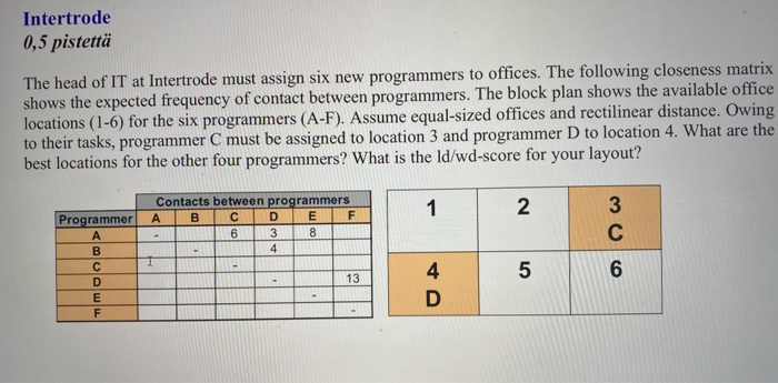  All 24 alternative layouts don't need to be calculated. There is