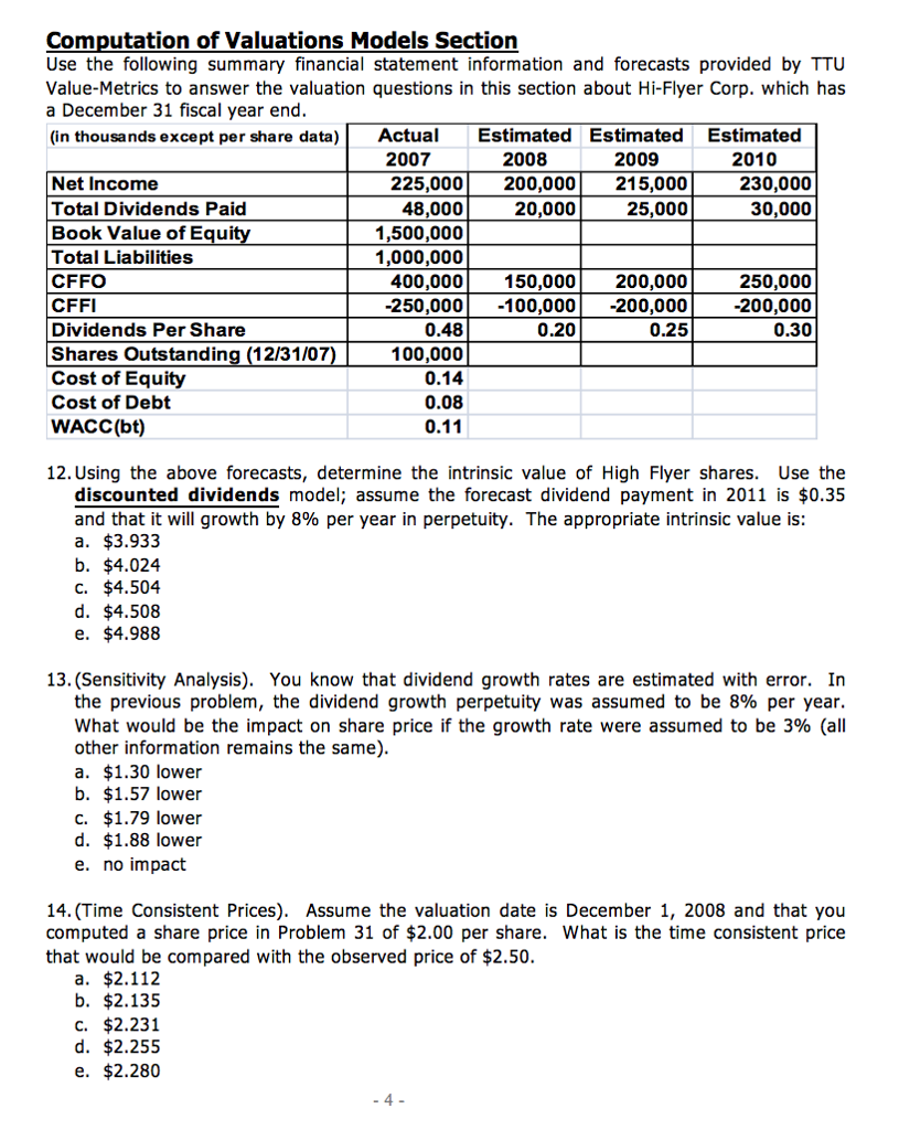 Use the following summary financial statement information and forecasts provided by