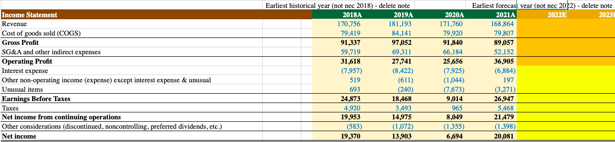 Please fill in the blanks in the picture below using the picture