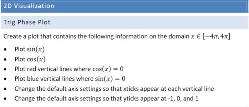  2D Visualization Trig Phase Plot Create a plot that contains the