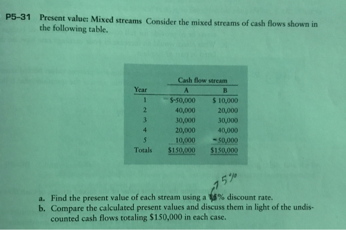  there is no initial amount. Everything that you need is there,
